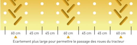 Ecartement inter-rangs